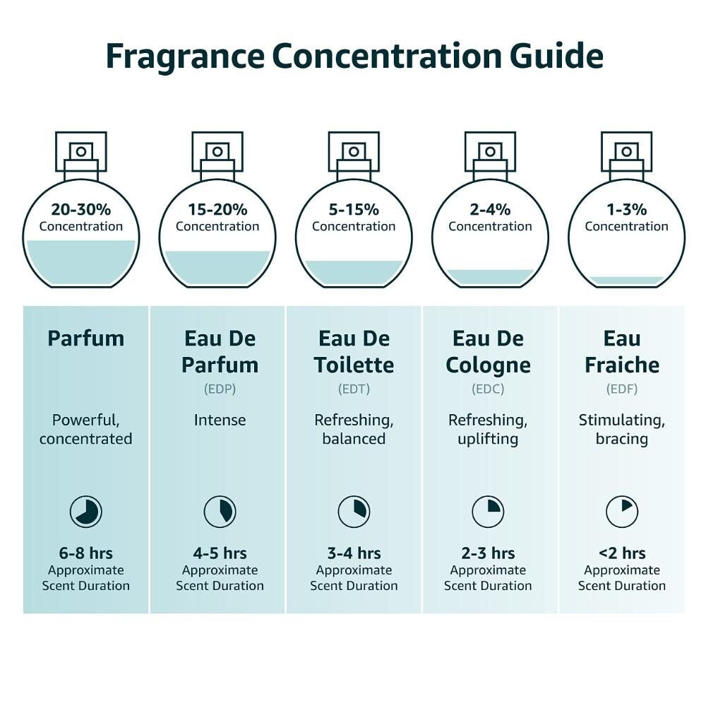 Versace Eros by versace 0.17 oz (5 ml) EDT Splash Men Mini NEW IN BOX