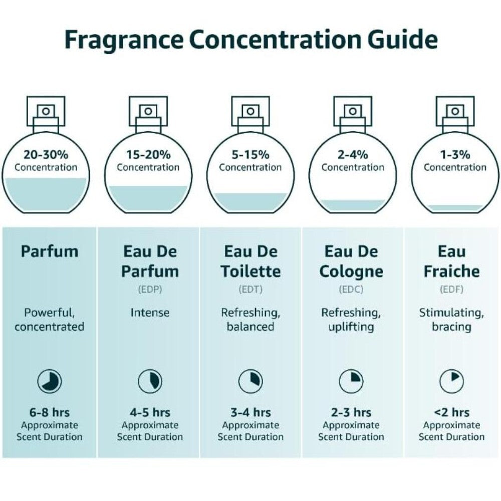 Acqua Di Parma Colonia Futura Edc Spray, 50 ml