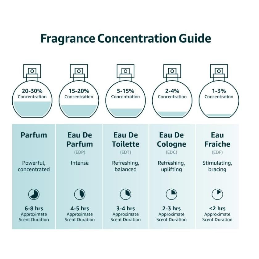 Revon Charlie Blue Eau de Toilette 100ml