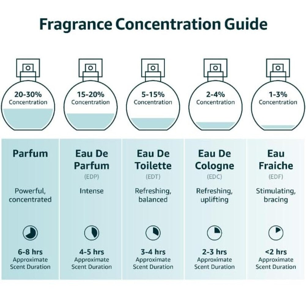 Al Haramain Amber Oud Gold Edition Extreme Eau De Parfum Spray 100ml (3.4 oz)