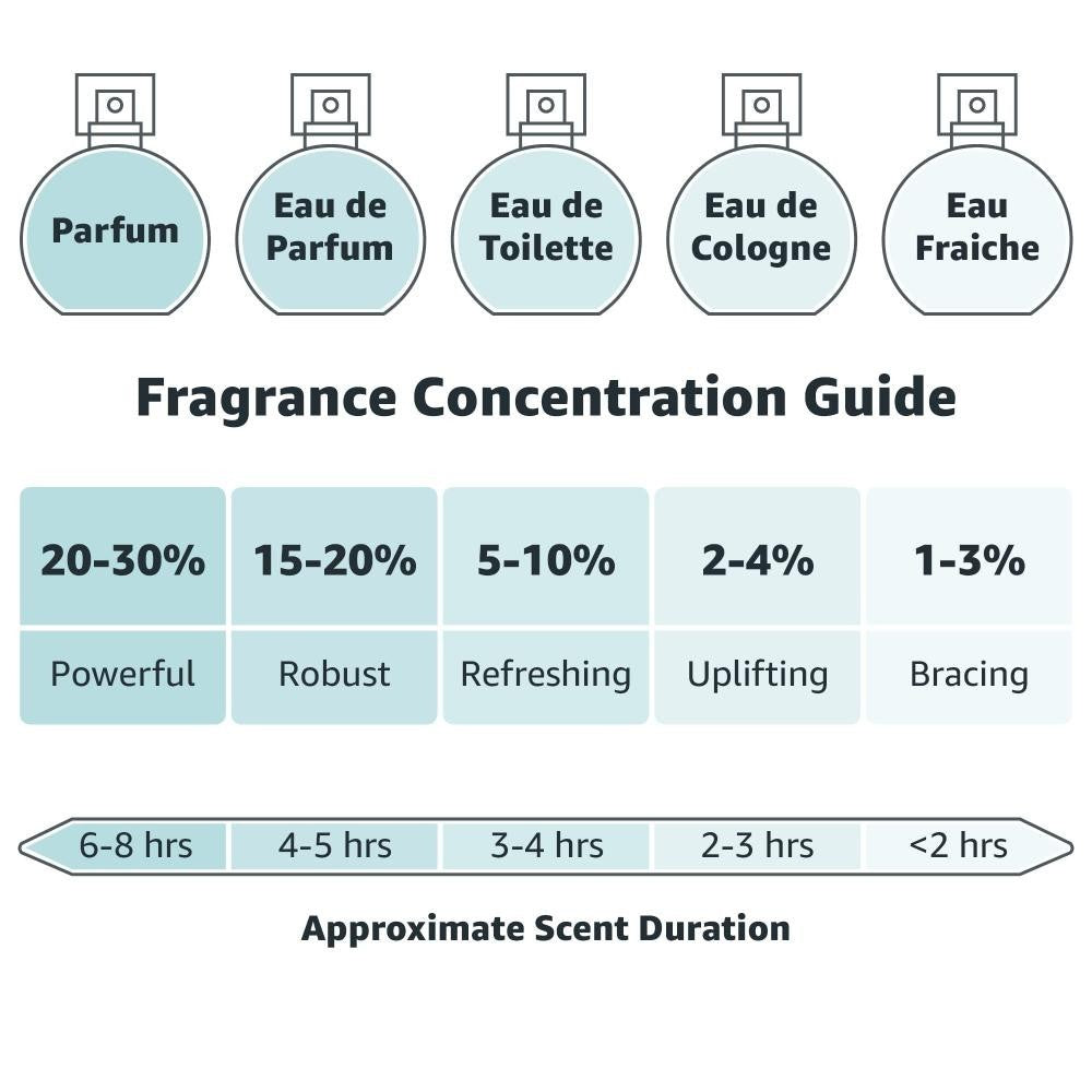 Revon Charlie Blue Eau de Toilette 100ml