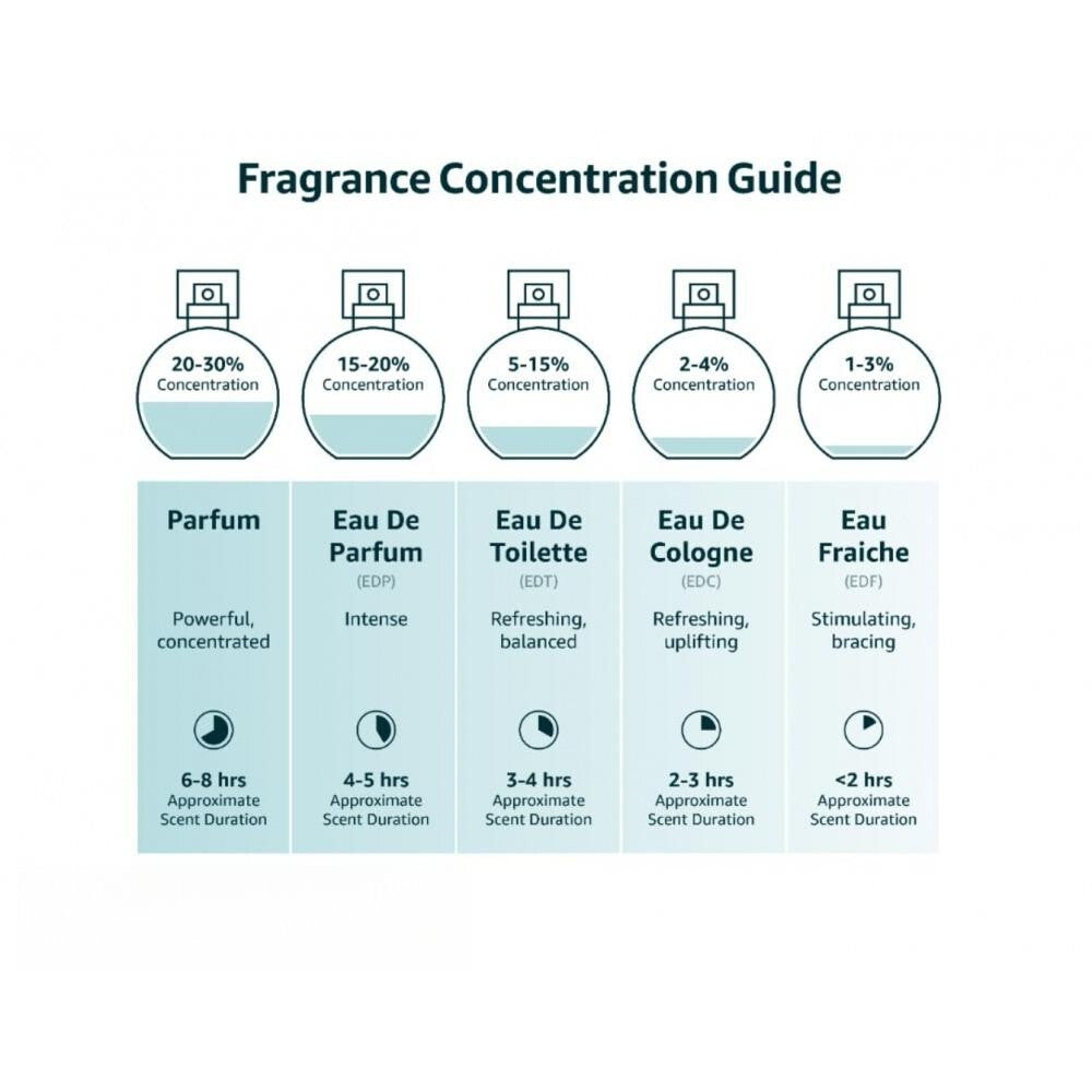 Bentley For Men Intense Eau de Parfum 100 ml